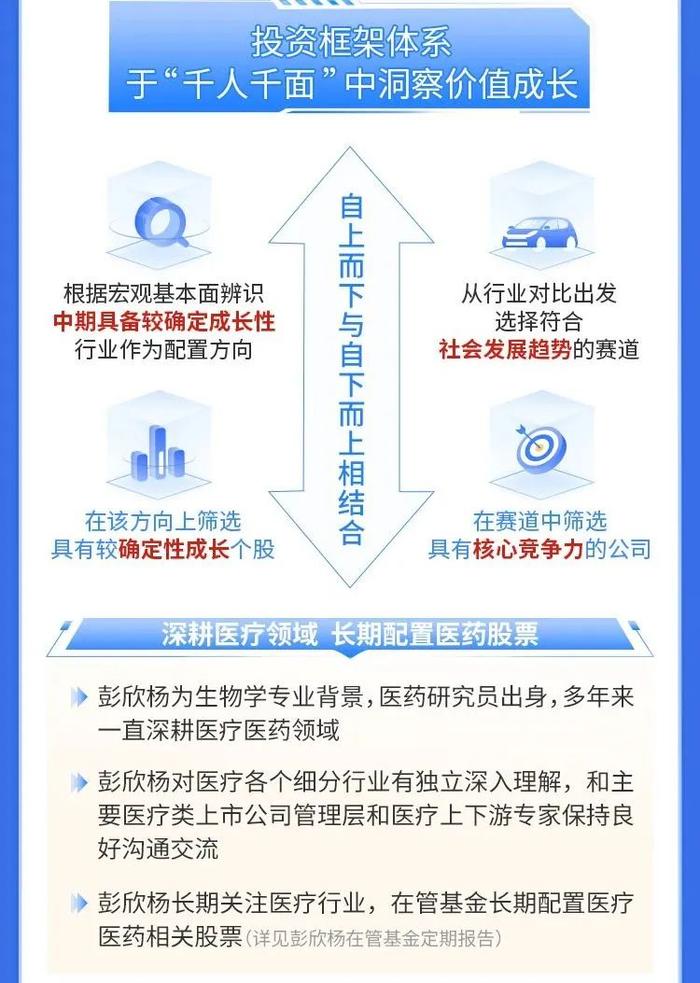 科技视角看医疗丨一图了解华商创新医疗混合基金