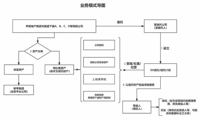 风险处置服务信托的特点与功能！