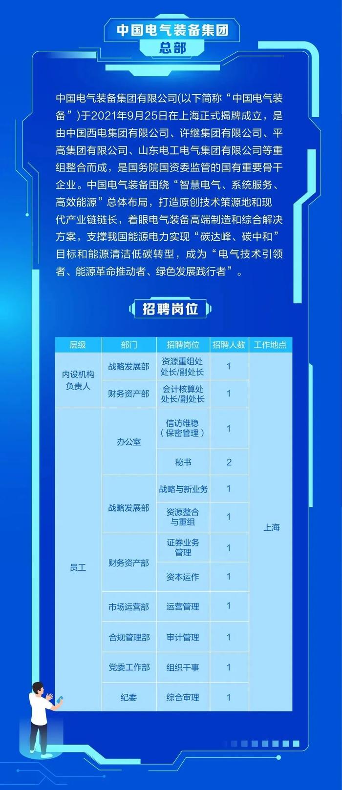 【校招+社招】中国电气装备总部及所属单位招聘公告