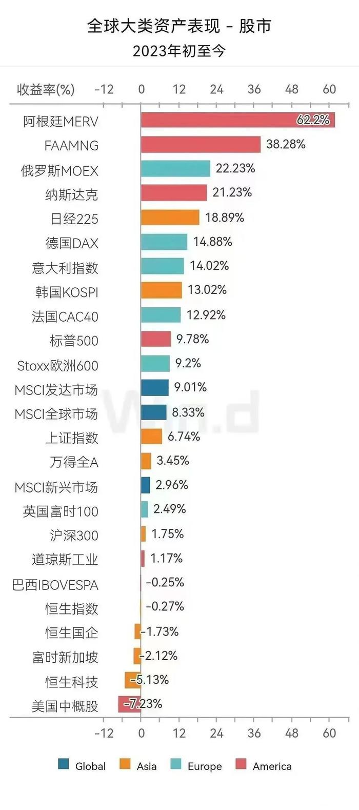 难熬的行情，还是网格香？