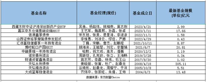 新基金设四人共管，多基金经理会是趋势吗？