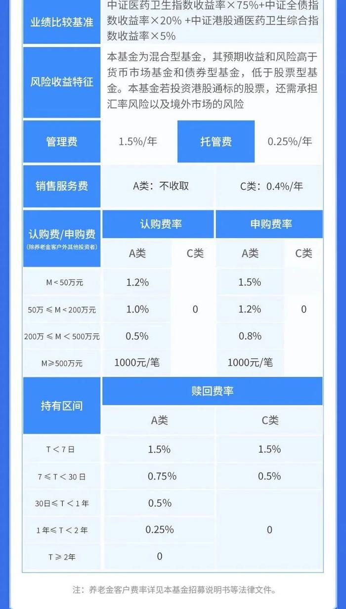 科技视角看医疗丨一图了解华商创新医疗混合基金