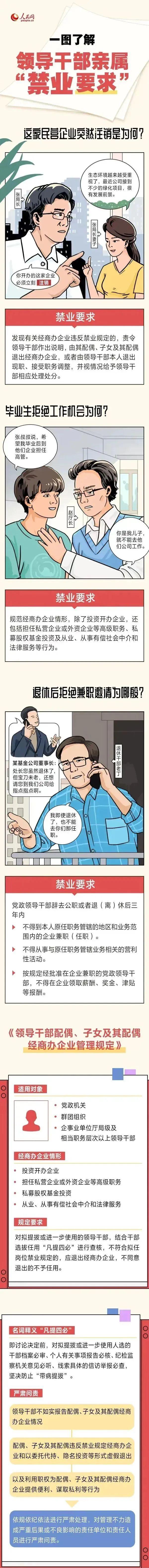 领导干部亲属“禁业要求”有哪些？一图了解