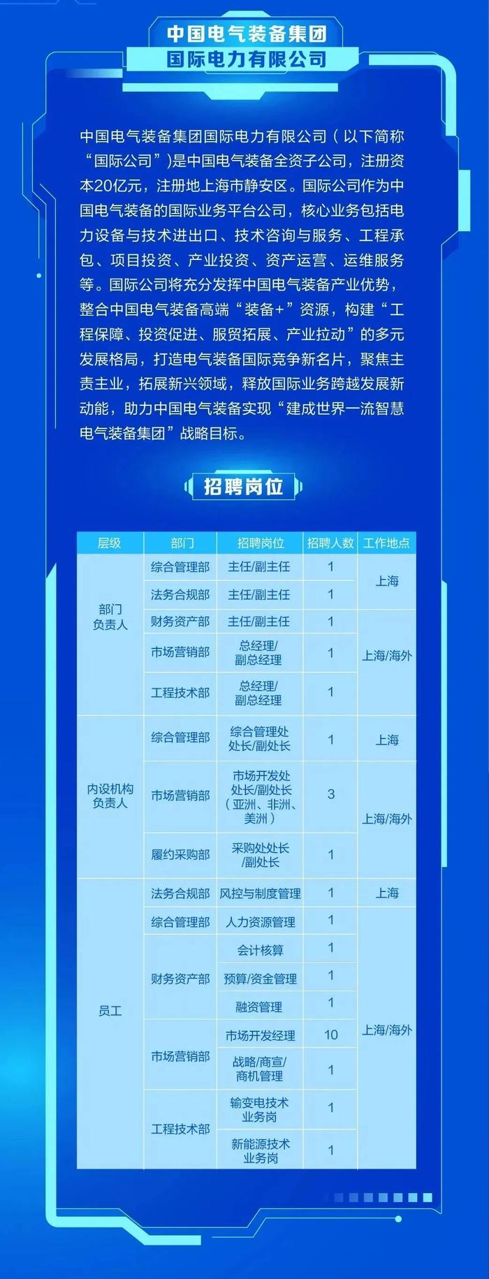 【校招+社招】中国电气装备总部及所属单位招聘公告