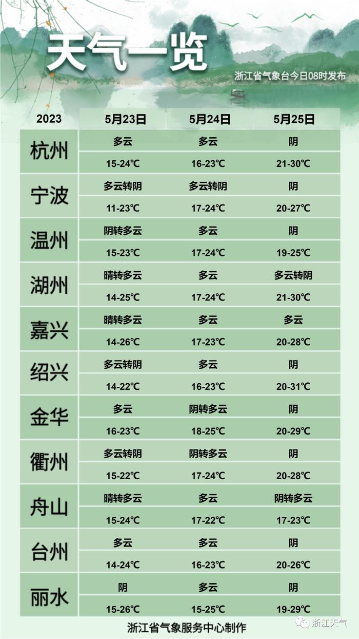 浙江将连续出现30℃+的天气！强台风“玛娃”风眼已现，未来有啥影响？