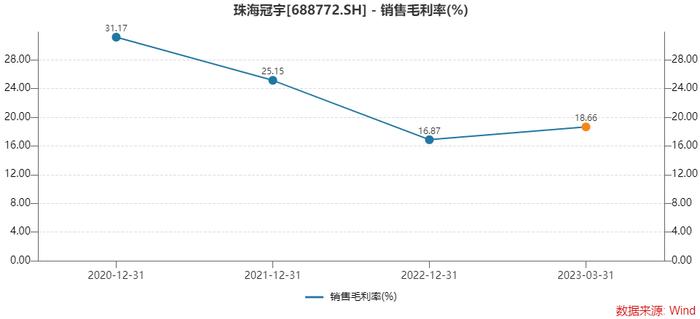 市值蒸发超500亿元后，珠海冠宇拟百亿“豪赌”动力电池