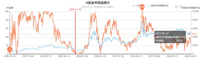 难熬的行情，还是网格香？