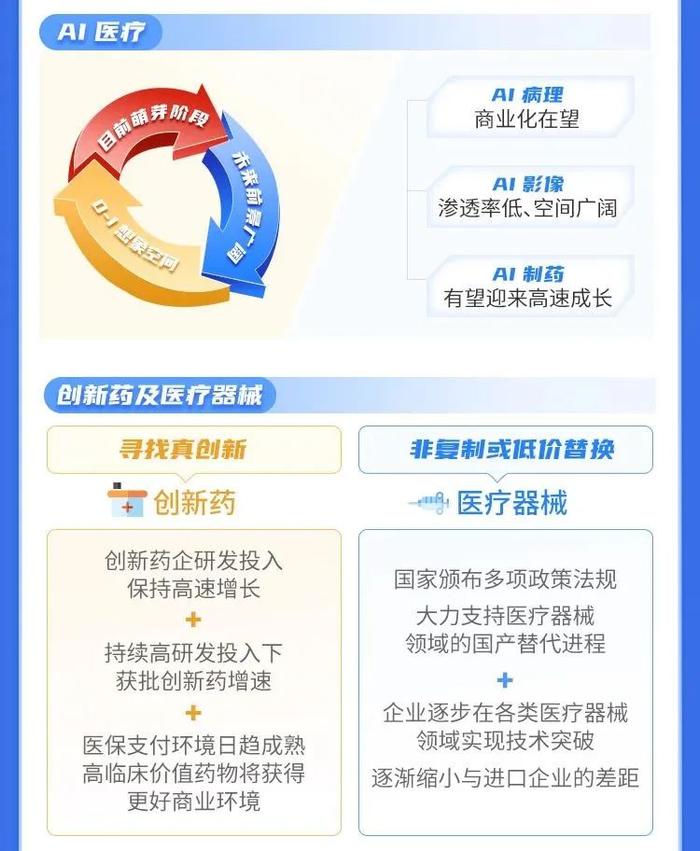 科技视角看医疗丨一图了解华商创新医疗混合基金