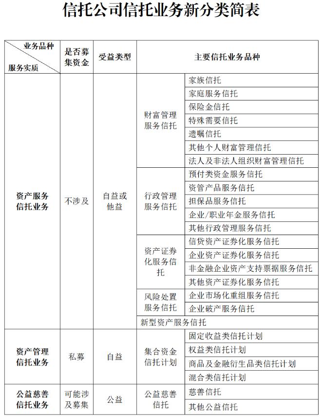 风险处置服务信托的特点与功能！