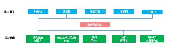 带动“产业链”一起走 挖掘“汽车行业小巨人”——宁德时代成功承办中汽协上市公司分会2023年度第一次理事会