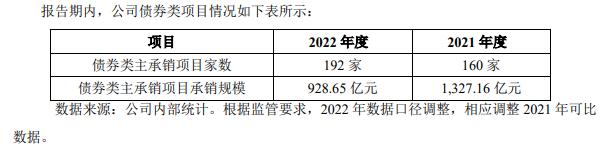 传言再起！中泰证券投行线去年年终奖取消？称优化了发放方式