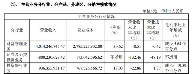 传言再起！中泰证券投行线去年年终奖取消？称优化了发放方式