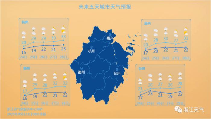 浙江将连续出现30℃+的天气！强台风“玛娃”风眼已现，未来有啥影响？