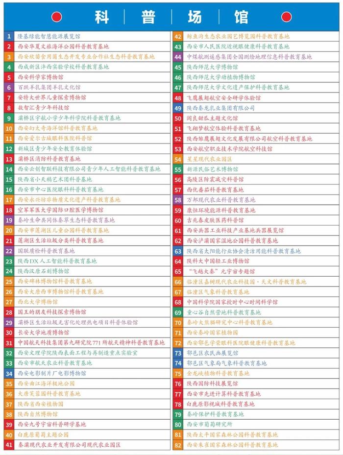 早安·西安丨《西安科普游导览图》发布