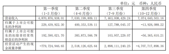 白糖期货价格创2016年以来历史新高，糖业牛市能否持续？