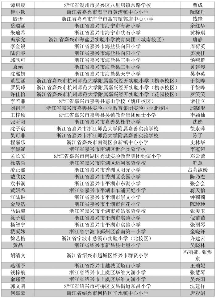 看看有没有你家娃！首届浙江省中小学生作文大赛获奖名单公布