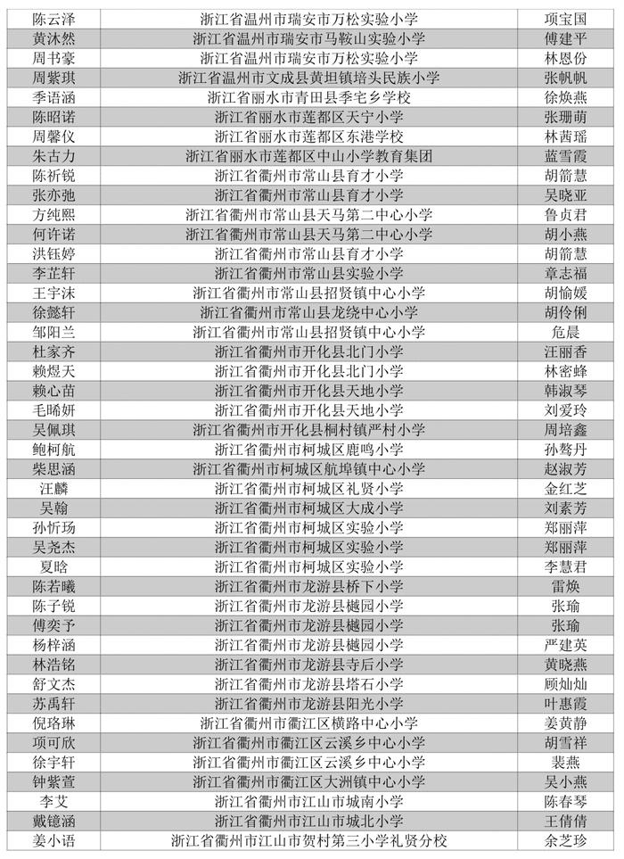 看看有没有你家娃！首届浙江省中小学生作文大赛获奖名单公布