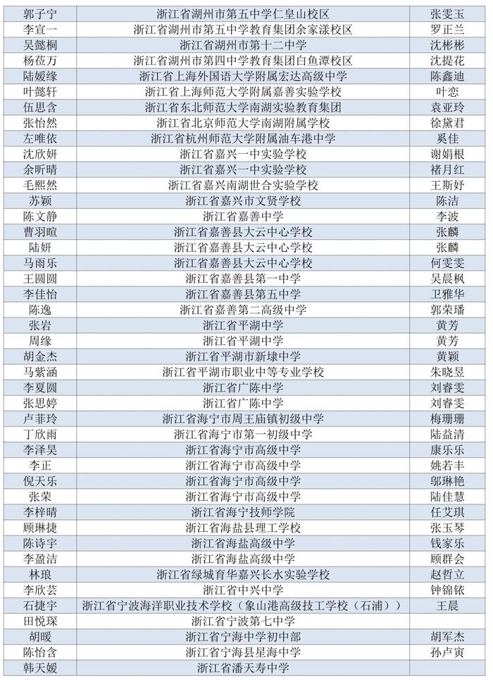 看看有没有你家娃！首届浙江省中小学生作文大赛获奖名单公布