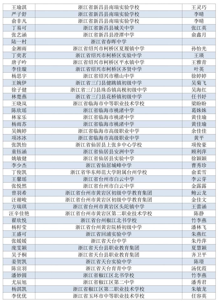 看看有没有你家娃！首届浙江省中小学生作文大赛获奖名单公布