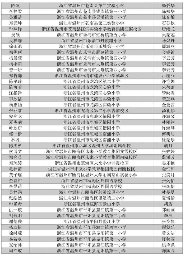 看看有没有你家娃！首届浙江省中小学生作文大赛获奖名单公布