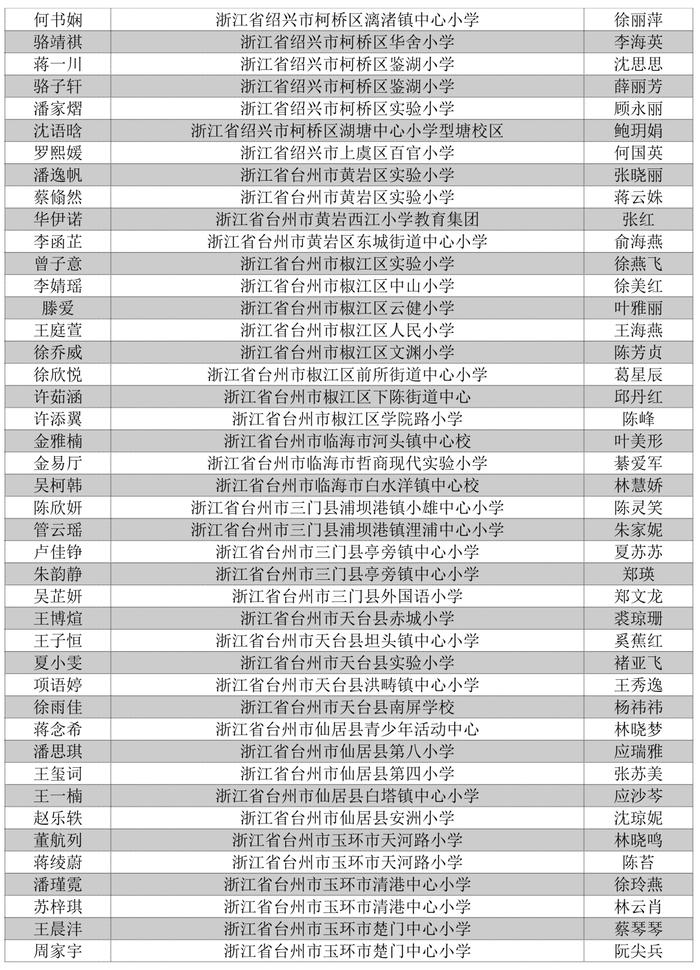 看看有没有你家娃！首届浙江省中小学生作文大赛获奖名单公布