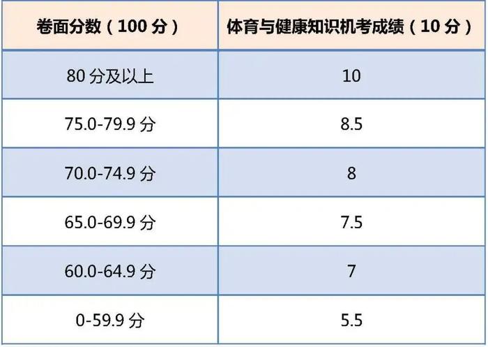 北京中考首次体育与健康知识机考明天开考