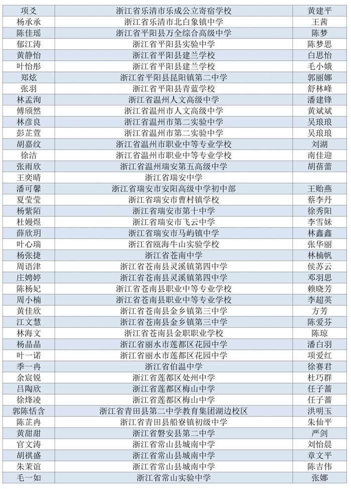 看看有没有你家娃！首届浙江省中小学生作文大赛获奖名单公布