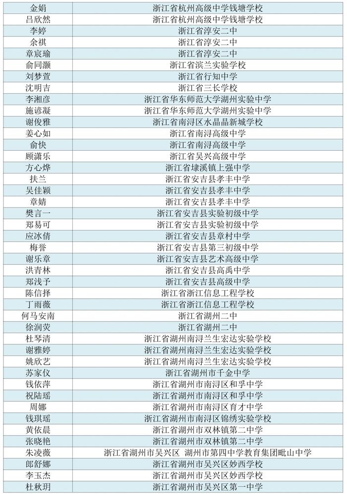 看看有没有你家娃！首届浙江省中小学生作文大赛获奖名单公布