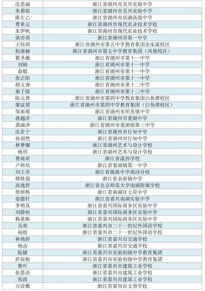 看看有没有你家娃！首届浙江省中小学生作文大赛获奖名单公布