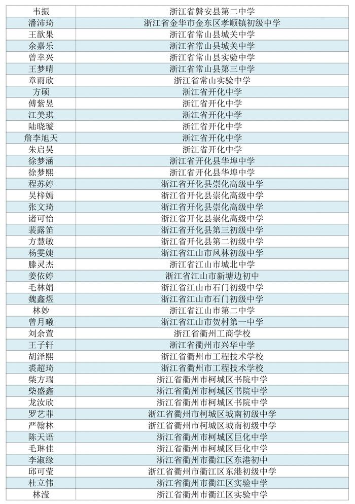 看看有没有你家娃！首届浙江省中小学生作文大赛获奖名单公布