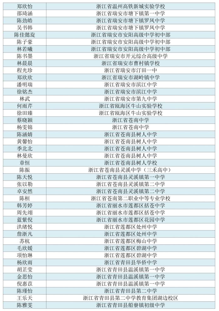 看看有没有你家娃！首届浙江省中小学生作文大赛获奖名单公布