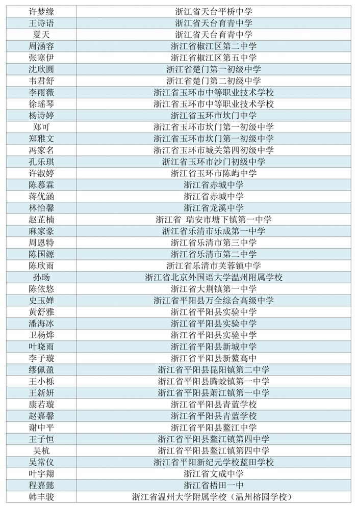 看看有没有你家娃！首届浙江省中小学生作文大赛获奖名单公布