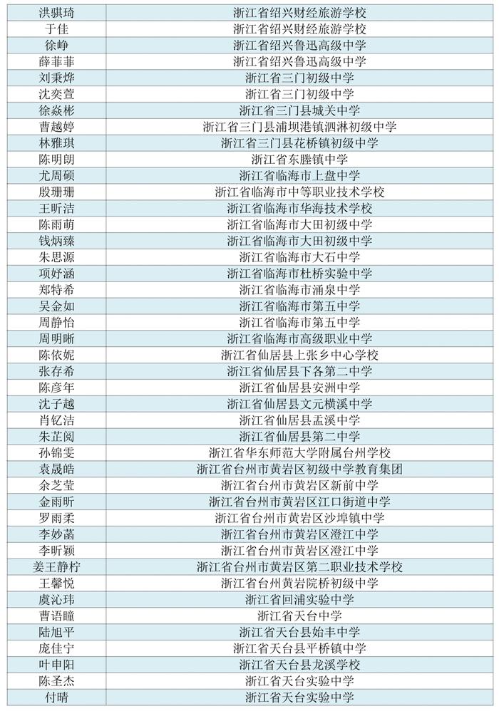 看看有没有你家娃！首届浙江省中小学生作文大赛获奖名单公布