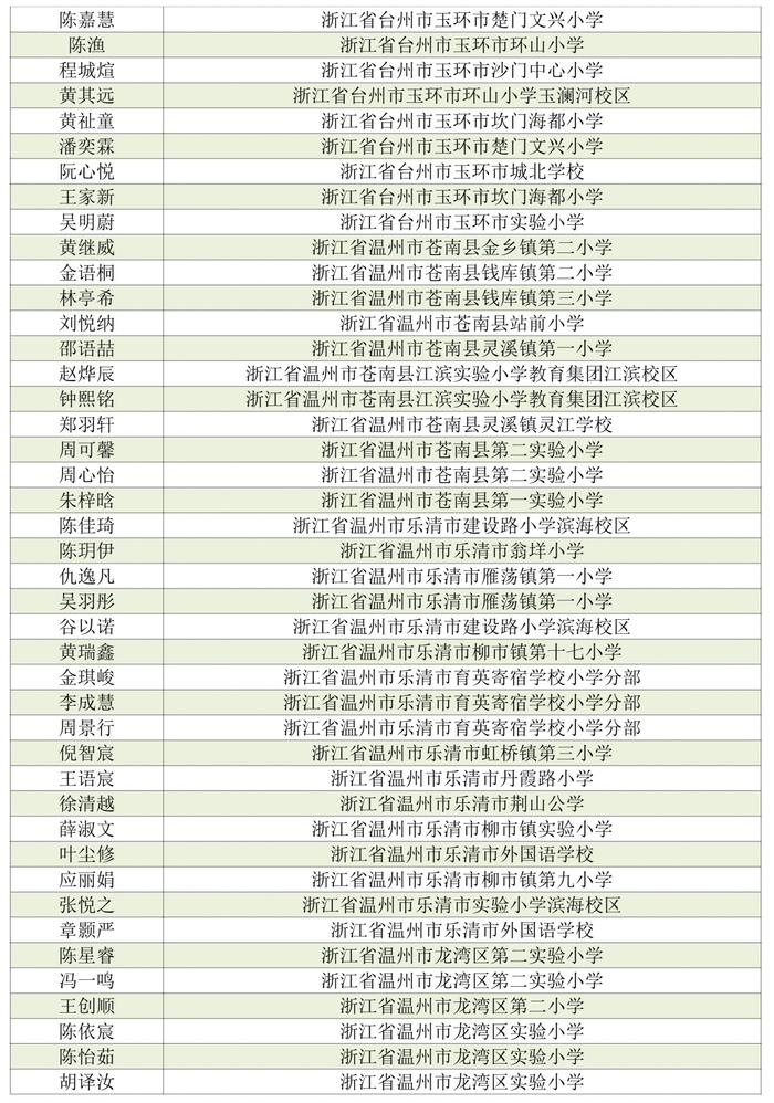 看看有没有你家娃！首届浙江省中小学生作文大赛获奖名单公布