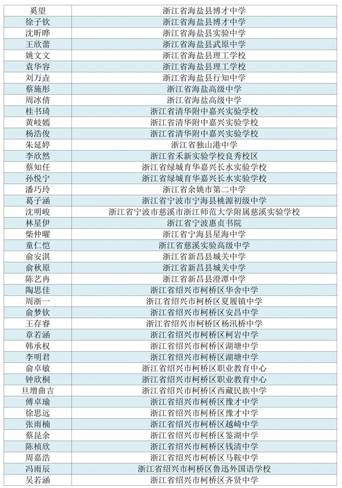 看看有没有你家娃！首届浙江省中小学生作文大赛获奖名单公布