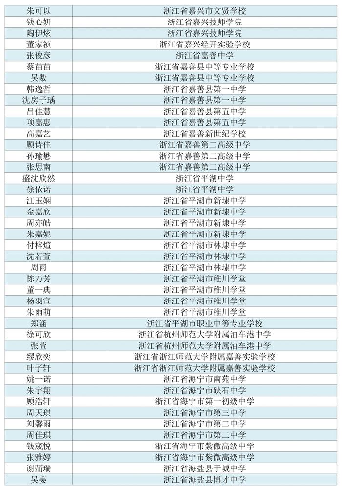 看看有没有你家娃！首届浙江省中小学生作文大赛获奖名单公布