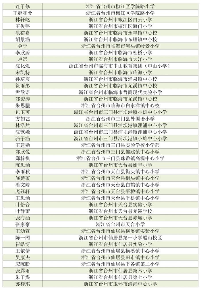 看看有没有你家娃！首届浙江省中小学生作文大赛获奖名单公布