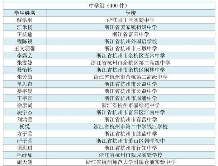 看看有没有你家娃！首届浙江省中小学生作文大赛获奖名单公布