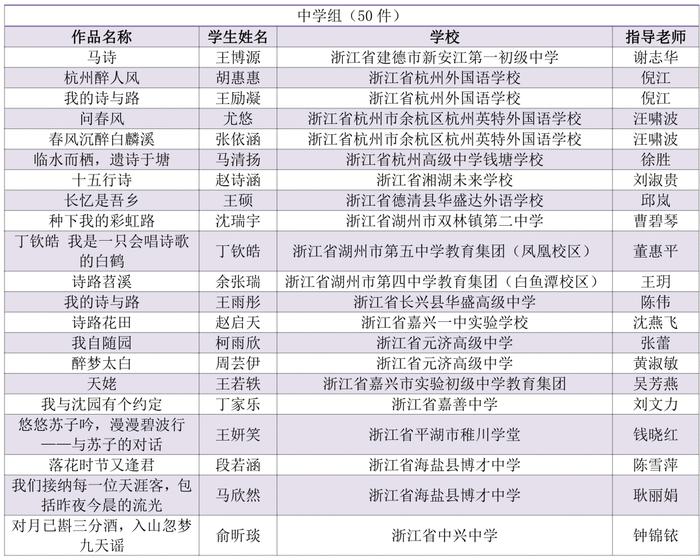 看看有没有你家娃！首届浙江省中小学生作文大赛获奖名单公布