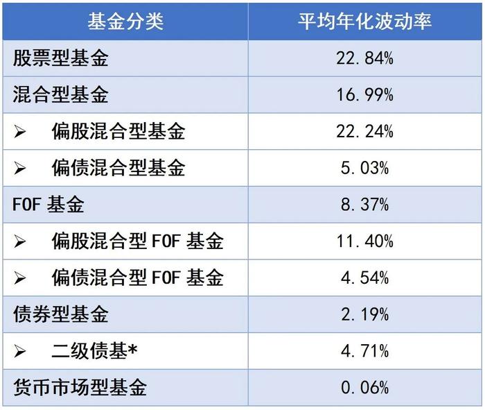 用对基金定投，一步步实现财富小目标 || 关注