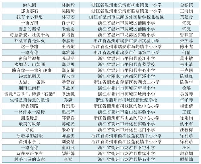 看看有没有你家娃！首届浙江省中小学生作文大赛获奖名单公布