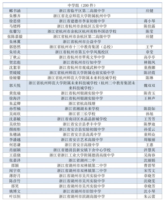 看看有没有你家娃！首届浙江省中小学生作文大赛获奖名单公布