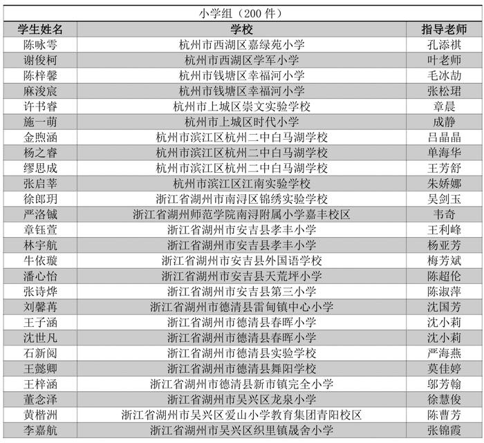 看看有没有你家娃！首届浙江省中小学生作文大赛获奖名单公布