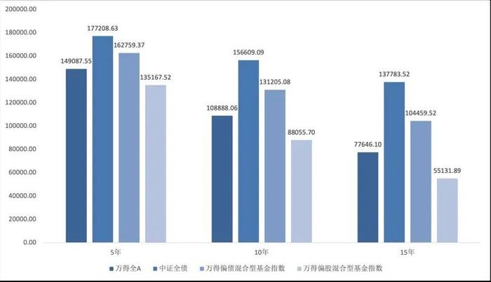 用对基金定投，一步步实现财富小目标 || 关注