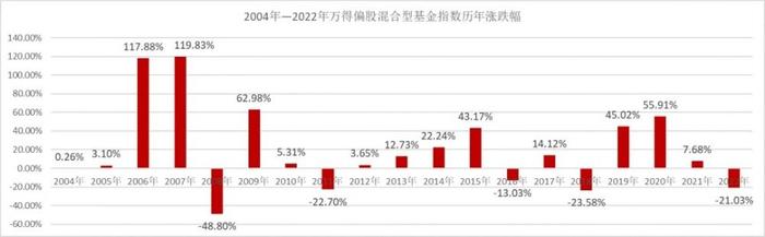 从巴菲特不买豪宅说开去：鼓励基民长期投资要从基金经理自己开始