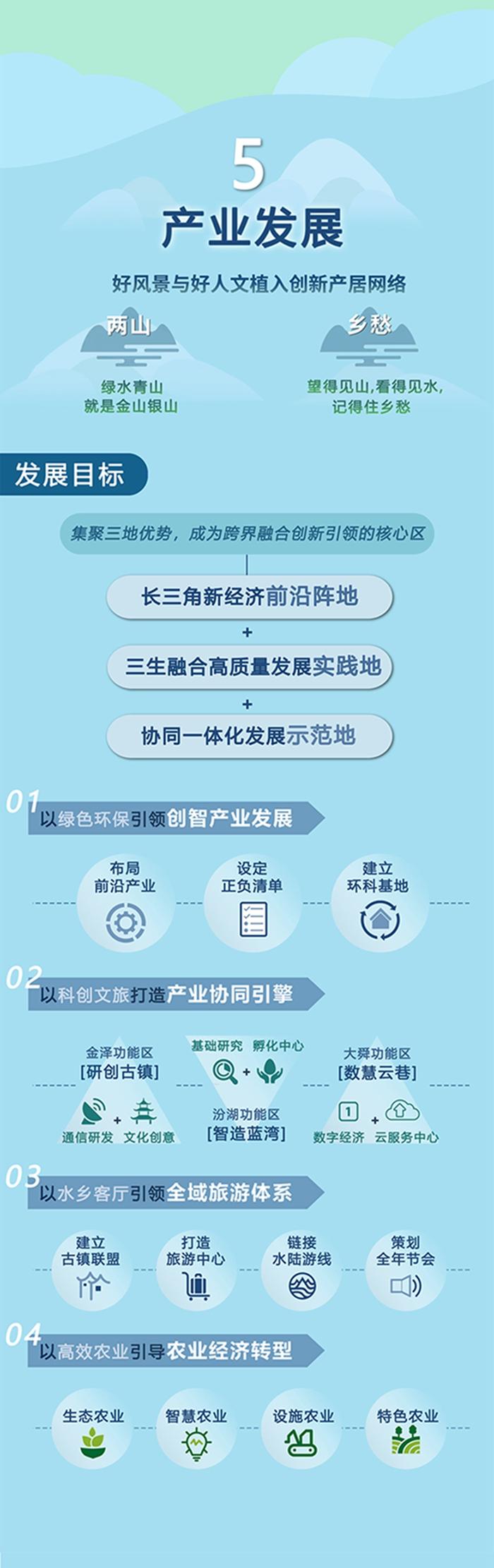 全国首个跨省域的国土空间详细规划发布 一图详解