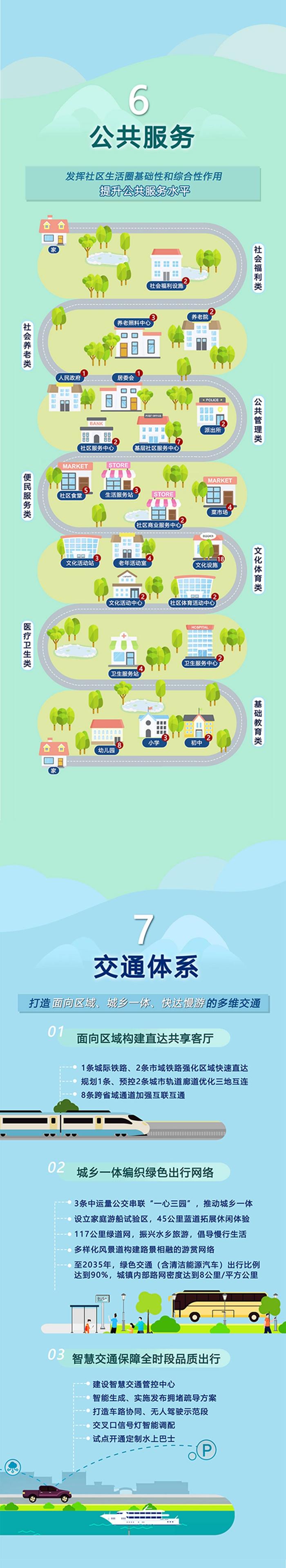 全国首个跨省域的国土空间详细规划发布 一图详解