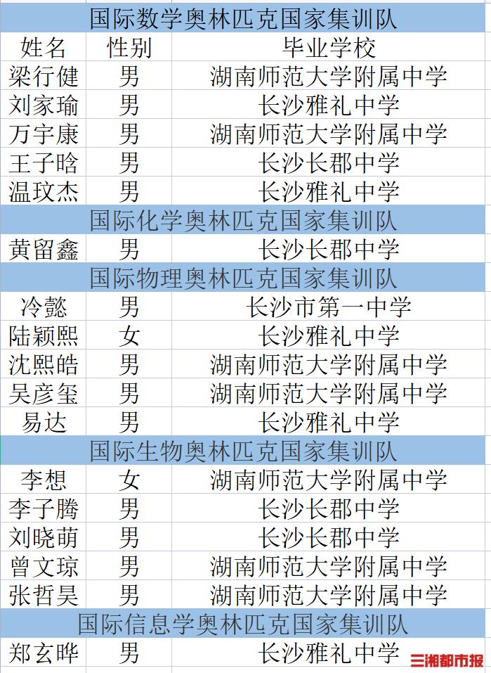 最新公示！湖南17名学生保送清华北大等名校！有你认识的吗