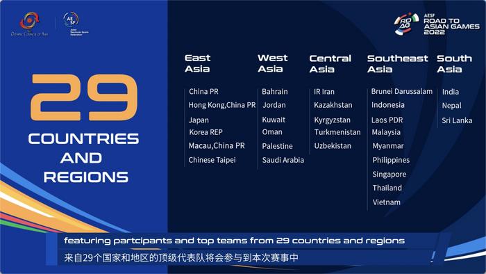 本届亚运征途赛事将有29个国家及地区的代表队参加。? 图/AESF亚洲电子体育联合会