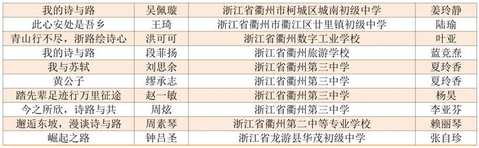 看看有没有你家娃！首届浙江省中小学生作文大赛获奖名单公布